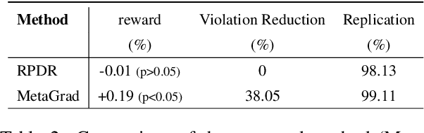Figure 4 for Constrained Policy Optimization for Controlled Self-Learning in Conversational AI Systems