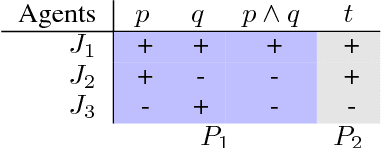 Figure 1 for Agenda Separability in Judgment Aggregation