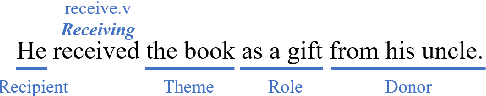 Figure 1 for A Double-Graph Based Framework for Frame Semantic Parsing