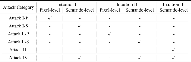 Figure 2 for Membership Inference Attacks Against Text-to-image Generation Models