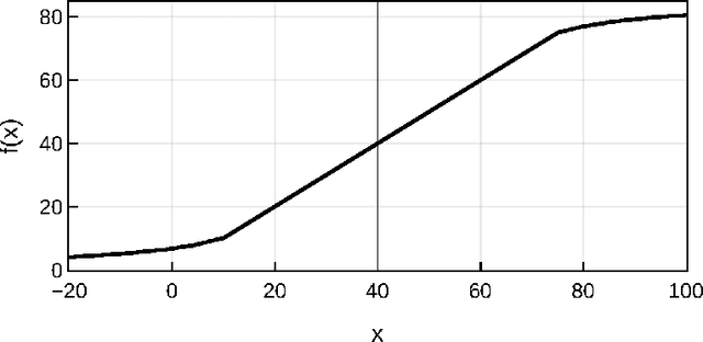 Figure 1 for Travel time prediction for congested freeways with a dynamic linear model