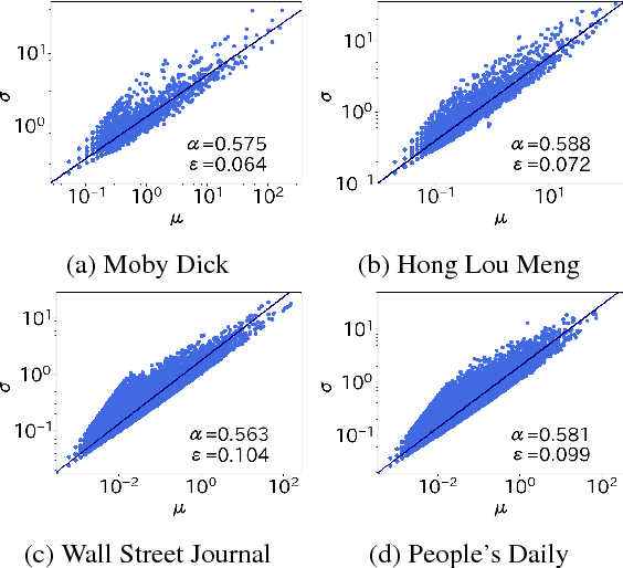 Figure 2 for Taylor's law for Human Linguistic Sequences