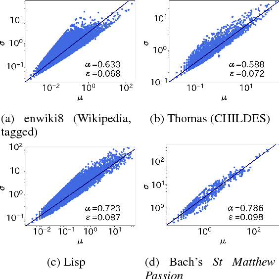 Figure 4 for Taylor's law for Human Linguistic Sequences
