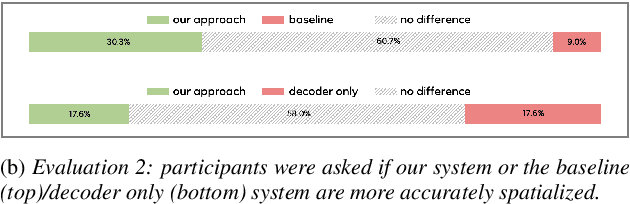 Figure 4 for End-to-End Binaural Speech Synthesis