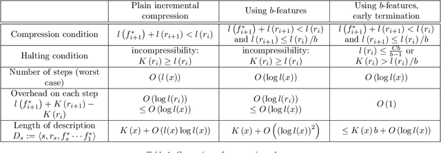 Figure 2 for A theory of incremental compression