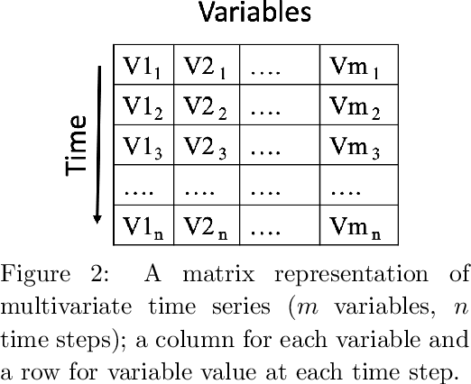Figure 4 for Analysis of Hydrological and Suspended Sediment Events from Mad River Wastershed using Multivariate Time Series Clustering