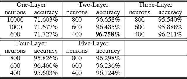 Figure 2 for Identifying the Absorption Bump with Deep Learning