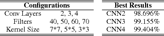 Figure 4 for Identifying the Absorption Bump with Deep Learning
