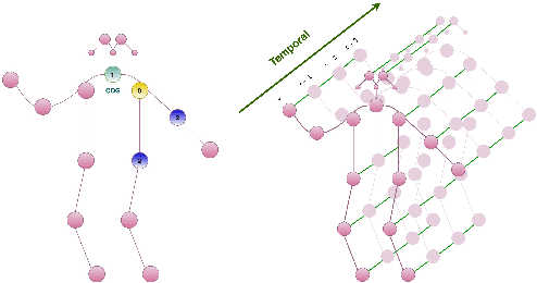 Figure 1 for Temporal Attention-Augmented Graph Convolutional Network for Efficient Skeleton-Based Human Action Recognition