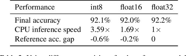 Figure 4 for Efficient DNN Training with Knowledge-Guided Layer Freezing