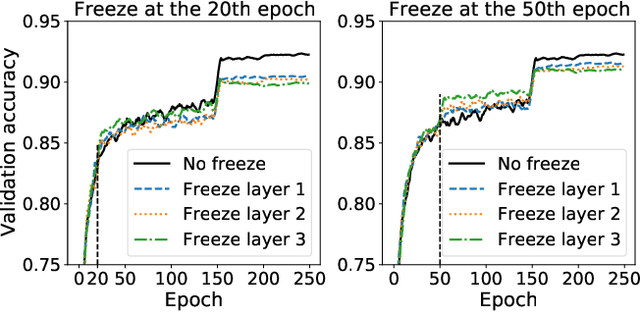 Figure 3 for Efficient DNN Training with Knowledge-Guided Layer Freezing