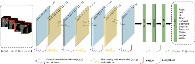 Figure 3 for Deep Reinforcement Learning for Organ Localization in CT