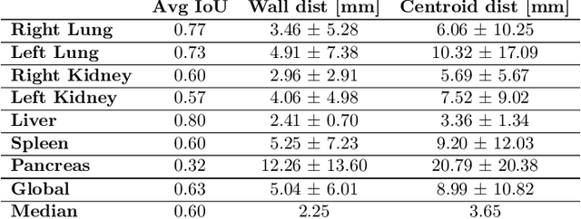 Figure 2 for Deep Reinforcement Learning for Organ Localization in CT