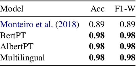 Figure 4 for Mono vs Multilingual Transformer-based Models: a Comparison across Several Language Tasks