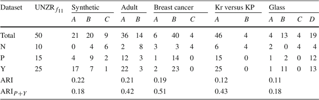 Figure 3 for Rate of Change Analysis for Interestingness Measures