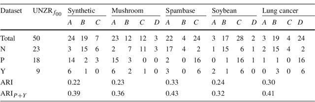 Figure 4 for Rate of Change Analysis for Interestingness Measures