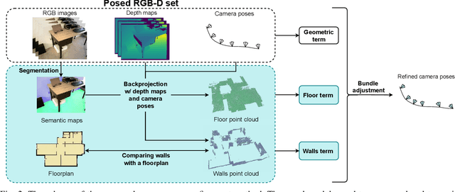 Figure 3 for Floorplan-Aware Camera Poses Refinement