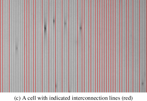 Figure 4 for Application of the Singular Spectrum Analysis on electroluminescence images of thin-film photovoltaic modules