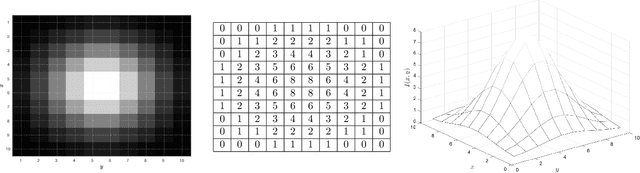 Figure 1 for Convolutional Neural Networks: Basic Concepts and Applications in Manufacturing