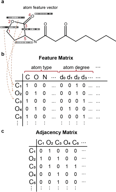 Figure 3 for Convolutional Neural Networks: Basic Concepts and Applications in Manufacturing