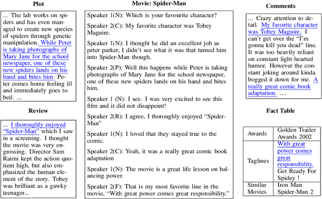 Figure 1 for Towards Exploiting Background Knowledge for Building Conversation Systems