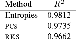 Figure 2 for Linear-time Learning on Distributions with Approximate Kernel Embeddings