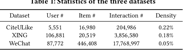 Figure 2 for GPatch: Patching Graph Neural Networks for Cold-Start Recommendations