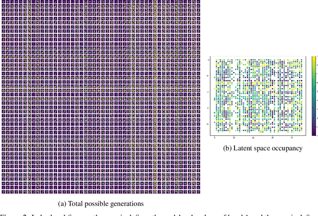 Figure 4 for NWT: Towards natural audio-to-video generation with representation learning