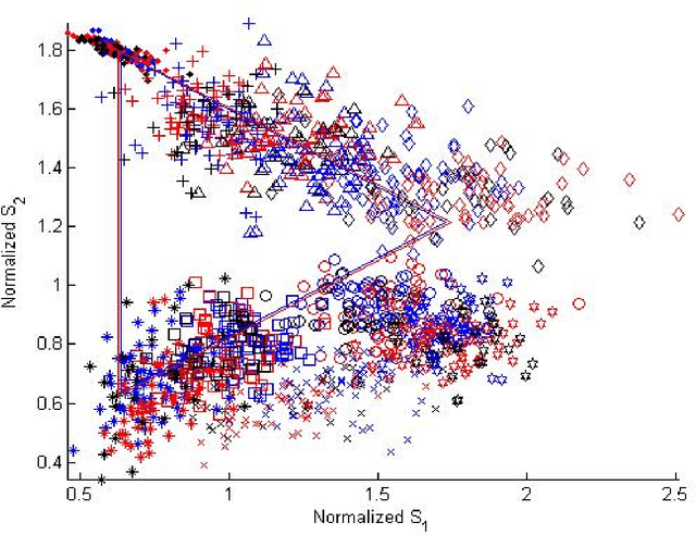 Figure 4 for Intrinsic normalization and extrinsic denormalization of formant data of vowels
