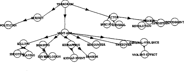 Figure 2 for An Architecture for Probabilistic Concept-Based Information Retrieval