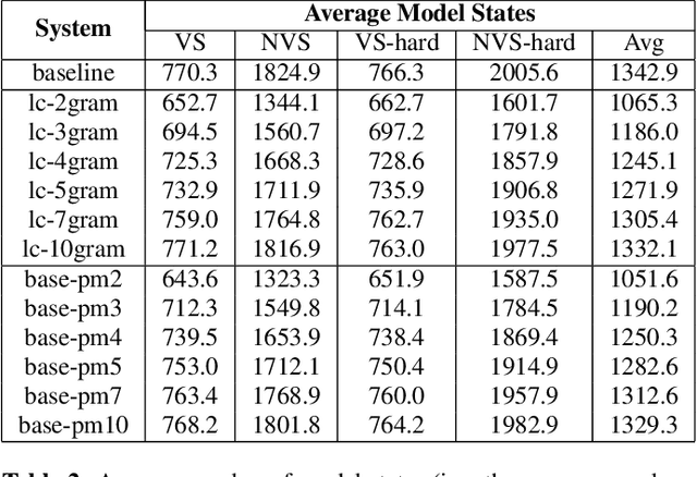 Figure 4 for Less Is More: Improved RNN-T Decoding Using Limited Label Context and Path Merging