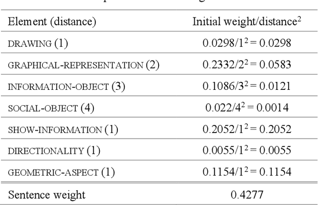 Figure 4 for Figure Descriptive Text Extraction using Ontological Representation