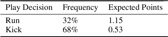 Figure 4 for Rugby-Bot: Utilizing Multi-Task Learning & Fine-Grained Features for Rugby League Analysis