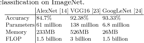 Figure 1 for Local Binary Pattern Networks
