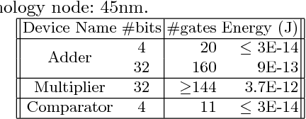 Figure 4 for Local Binary Pattern Networks
