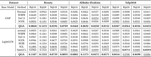 Figure 2 for Quick Graph Conversion for Robust Recommendation