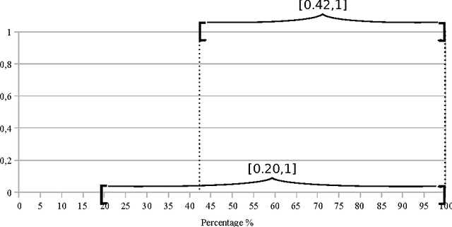 Figure 3 for A Fuzzy Syllogistic Reasoning Schema for Generalized Quantifiers