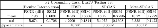 Figure 2 for Arbitrary Scale Super-Resolution for Brain MRI Images