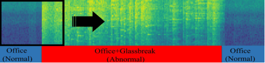 Figure 3 for Acoustic anomaly detection via latent regularized gaussian mixture generative adversarial networks