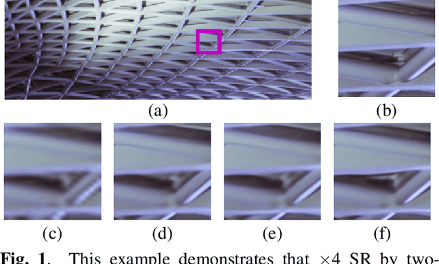 Figure 1 for Two-stage domain adapted training for better generalization in real-world image restoration and super-resolution