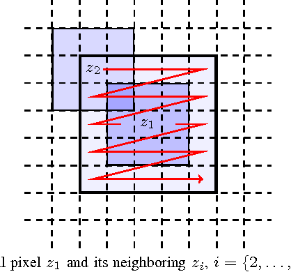 Figure 1 for SAR Image Despeckling Algorithms using Stochastic Distances and Nonlocal Means