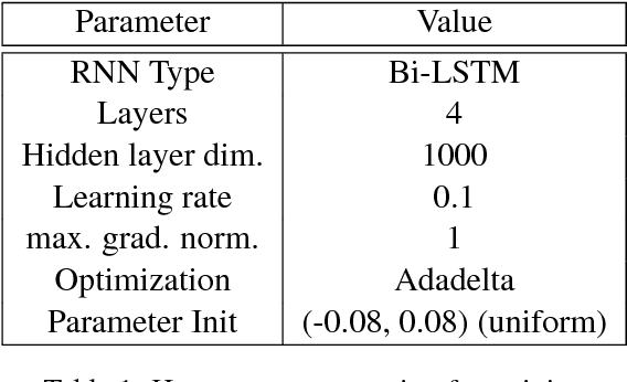 Figure 2 for Generating More Interesting Responses in Neural Conversation Models with Distributional Constraints