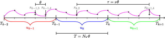 Figure 2 for Master memory function for delay-based reservoir computers with single-variable dynamics