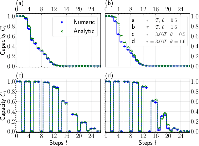 Figure 4 for Master memory function for delay-based reservoir computers with single-variable dynamics