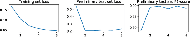 Figure 3 for Acute Lymphoblastic Leukemia Classification from Microscopic Images using Convolutional Neural Networks