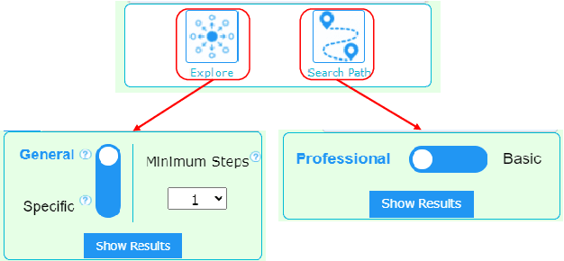 Figure 3 for WikiLink: an encyclopedia-based semantic network for design innovation