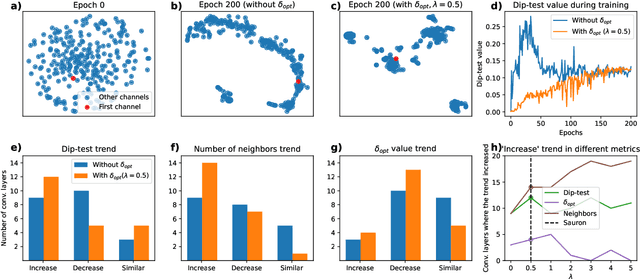 Figure 2 for Sauron U-Net: Simple automated redundancy elimination in medical image segmentation via filter pruning