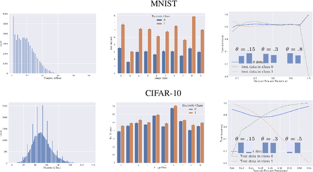 Figure 2 for Can neural networks learn persistent homology features?