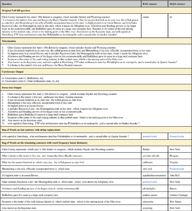 Figure 2 for Improving Question Answering with Generation of NQ-like Questions