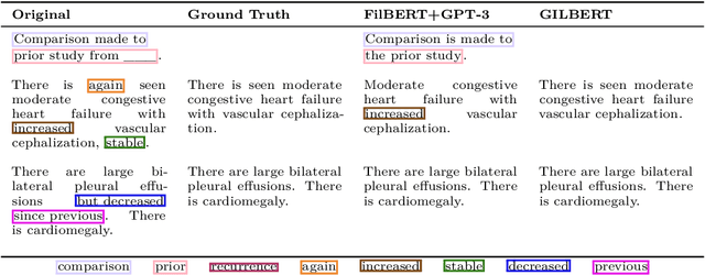 Figure 4 for Improving Radiology Report Generation Systems by Removing Hallucinated References to Non-existent Priors